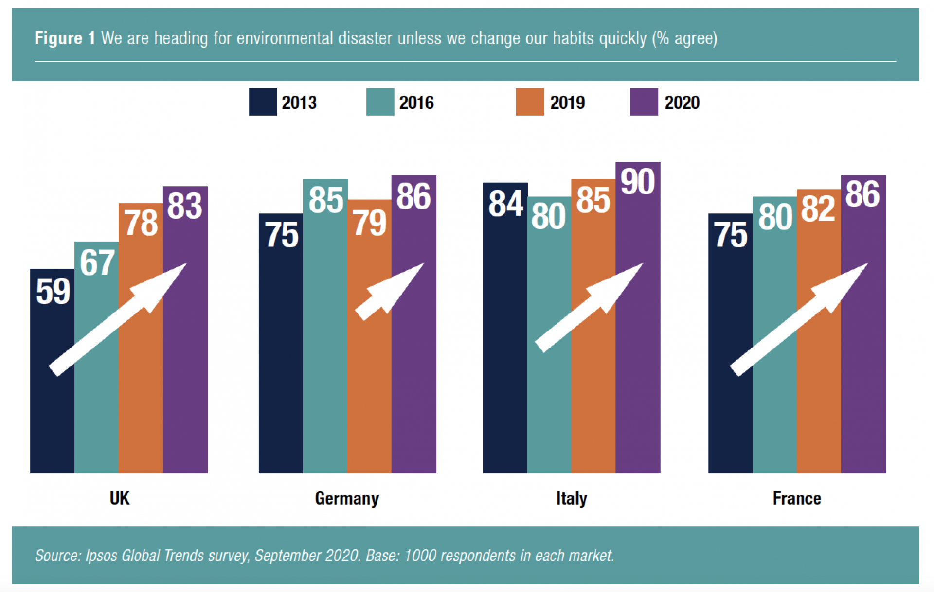 IPSOS